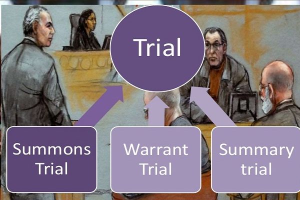 What is Summary Trial Procdure, Summary Trial Vs Regular Trials