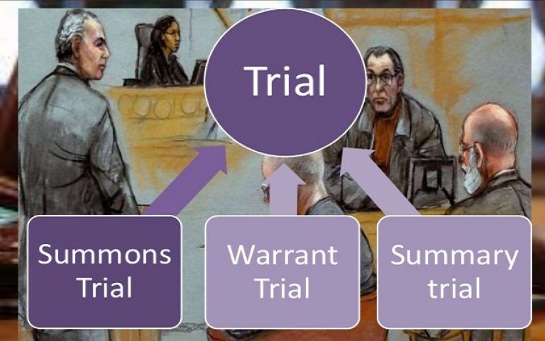 What Is Summary Trial Procdure Summary Trial Vs Regular Trials