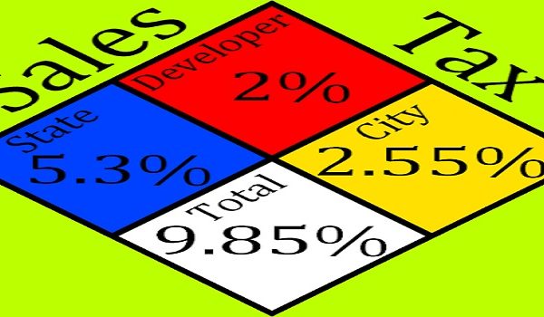 Categories of Sales Tax Return in Law